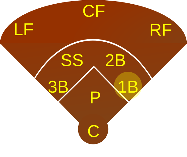 File:Baseball 1B.svg