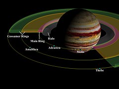 Schema des Ringsystems von Jupiter; grün ist der Thebe-Gossamer-Ring dargestellt.