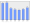 Evolucion de la populacion 1962-2008