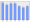 Evolucion de la populacion 1962-2008