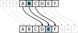 Caesar cipher