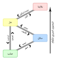 العربية • àrab