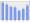 Evolucion de la populacion 1962-2008