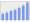 Evolucion de la populacion 1962-2008