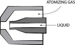 Internal mix two-fluid spray nozzle