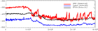 Tres registros de proporción de 018 que muestran claramente que el evento Dryas Reciente interrumpe la fase de calentamiento hace aproximadamente 12 700 años (valor más negativo indica menor temperatura).