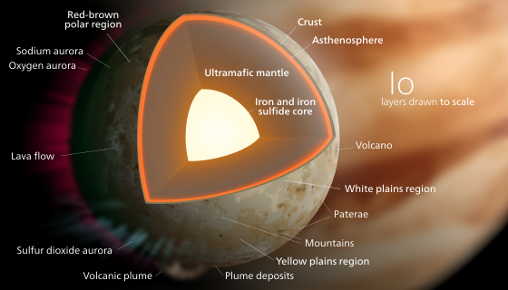 Jupiter's moon Io!