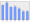 Evolucion de la populacion 1962-2008