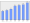 Evolucion de la populacion 1962-2008