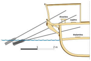 Depiction of the position and angle of the rowers in a trireme. The form of the parexeiresia, projecting from the deck, is clearly visible.