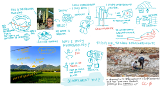 Hydrogeology-sketchnote.png