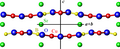 SrCu2(BO3)2 à −173,15 °C. Vert : strontium, rouge : cuivre, jaune : bore, bleu : oxygène.