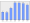 Evolucion de la populacion 1962-2008