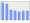 Evolucion de la populacion 1962-2008