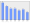 Evolucion de la populacion 1962-2008