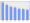 Evolucion de la populacion 1962-2008