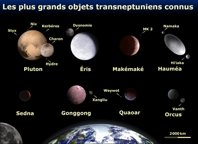 Huit objets et leurs satellites sont représentés près de la Terre et de la Lune pour comparer leur tailles et apparences respectives.