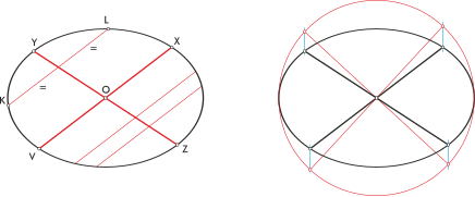 ElipseDiametrosConjugadosIII.svg