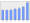 Evolucion de la populacion 1962-2008