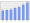 Evolucion de la populacion 1962-2008