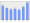 Evolucion de la populacion 1962-2008