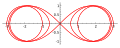 Spiric sections