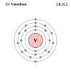 Vanadium's electron configuration is 2, 8, 11, 12.