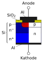 pn-Diode