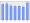 Evolucion de la populacion 1962-2008