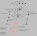 Bulgarisch .gif