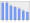 Evolucion de la populacion 1962-2008