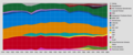 Wähleranteil im Nationalrat (Schweiz) (–2003)