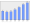 Evolucion de la populacion 1962-2008