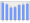 Evolucion de la populacion 1962-2008