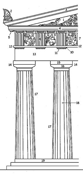 Éléments de l'ordre dorique