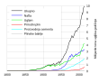 hr (کروات)