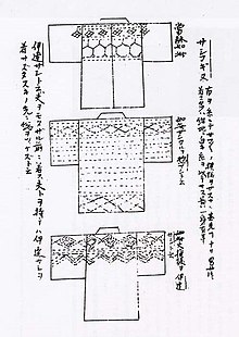 Diagrams of kimono viewed from the back, with embroidery designs on the shoulders, sleeves and body.