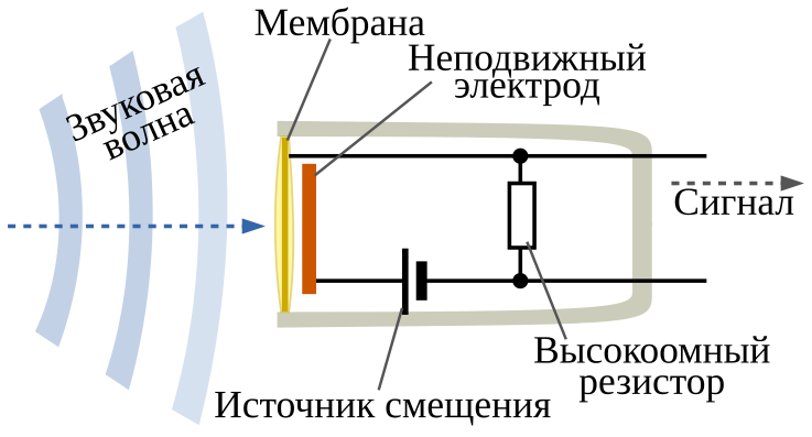 File:Kondensatormikrofon-ru.svg