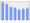 Evolucion de la populacion 1962-2008