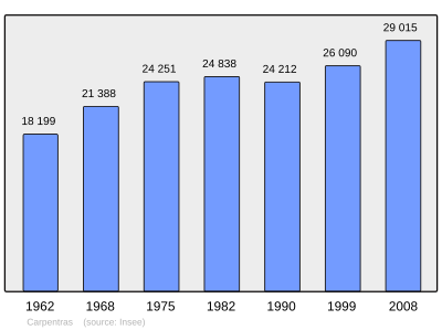 Referanse: INSEE