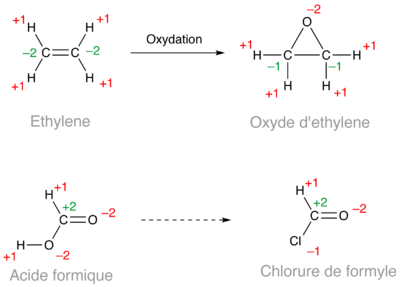 Autres exemples