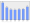 Evolucion de la populacion 1962-2008