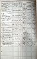 Russian Empire Census form 1897.