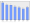 Evolucion de la populacion 1962-2008