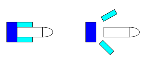 Base sabot function