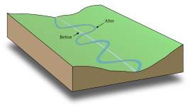 Hydrology and hydrography