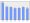 Evolucion de la populacion 1962-2008