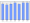 Evolucion de la populacion 1962-2008