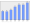 Evolucion de la populacion 1962-2008