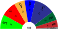 Sitzverteilungen Kantonsparlamente